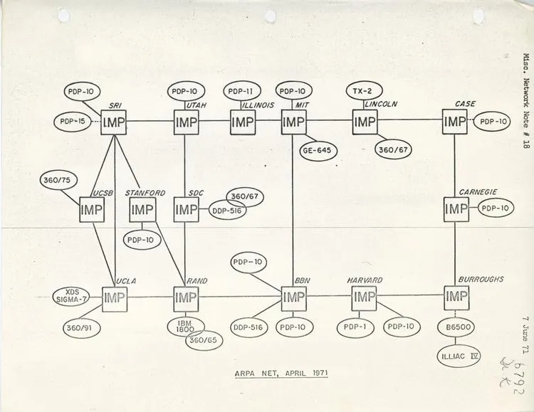 Early ARPANET logical map with linked research institutions and host computers.